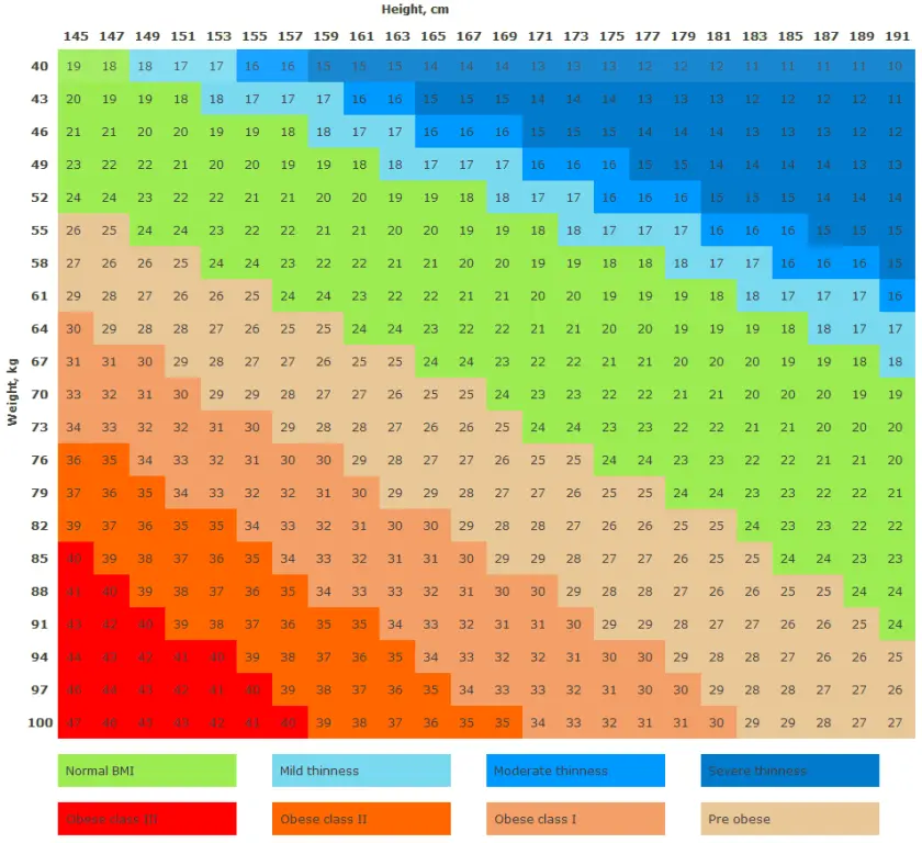 Body Mass Index (BMI) Calculator – Forbes Health