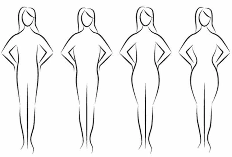 Ulike typer fedme og overvekt: Hvilken type er vanligst?